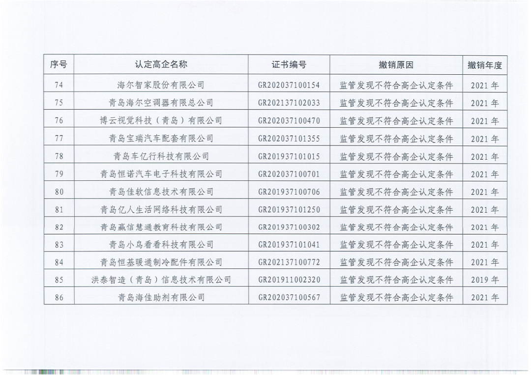 218家企業(yè)被取消企業(yè)高新技術(shù)資格，追繳5家企業(yè)已享受的稅收優(yōu)惠及獎勵等！