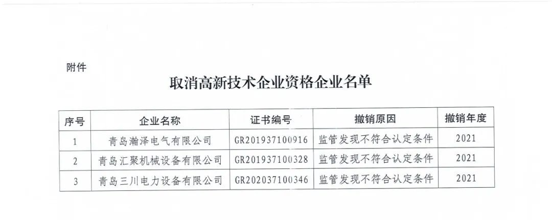 218家企業(yè)被取消企業(yè)高新技術(shù)資格，追繳5家企業(yè)已享受的稅收優(yōu)惠及獎勵等！