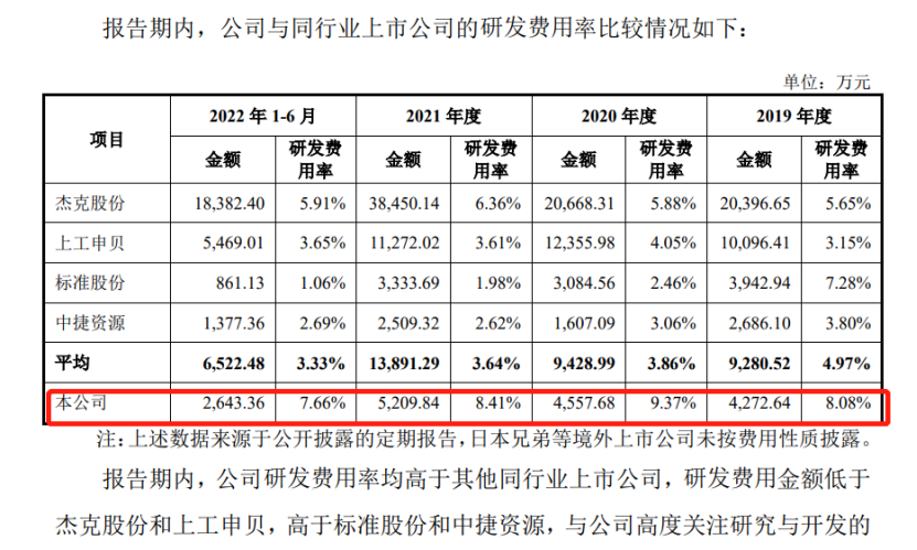 舒普智能沖刺IPO：13年知產(chǎn)恩怨，1600萬握手言和？