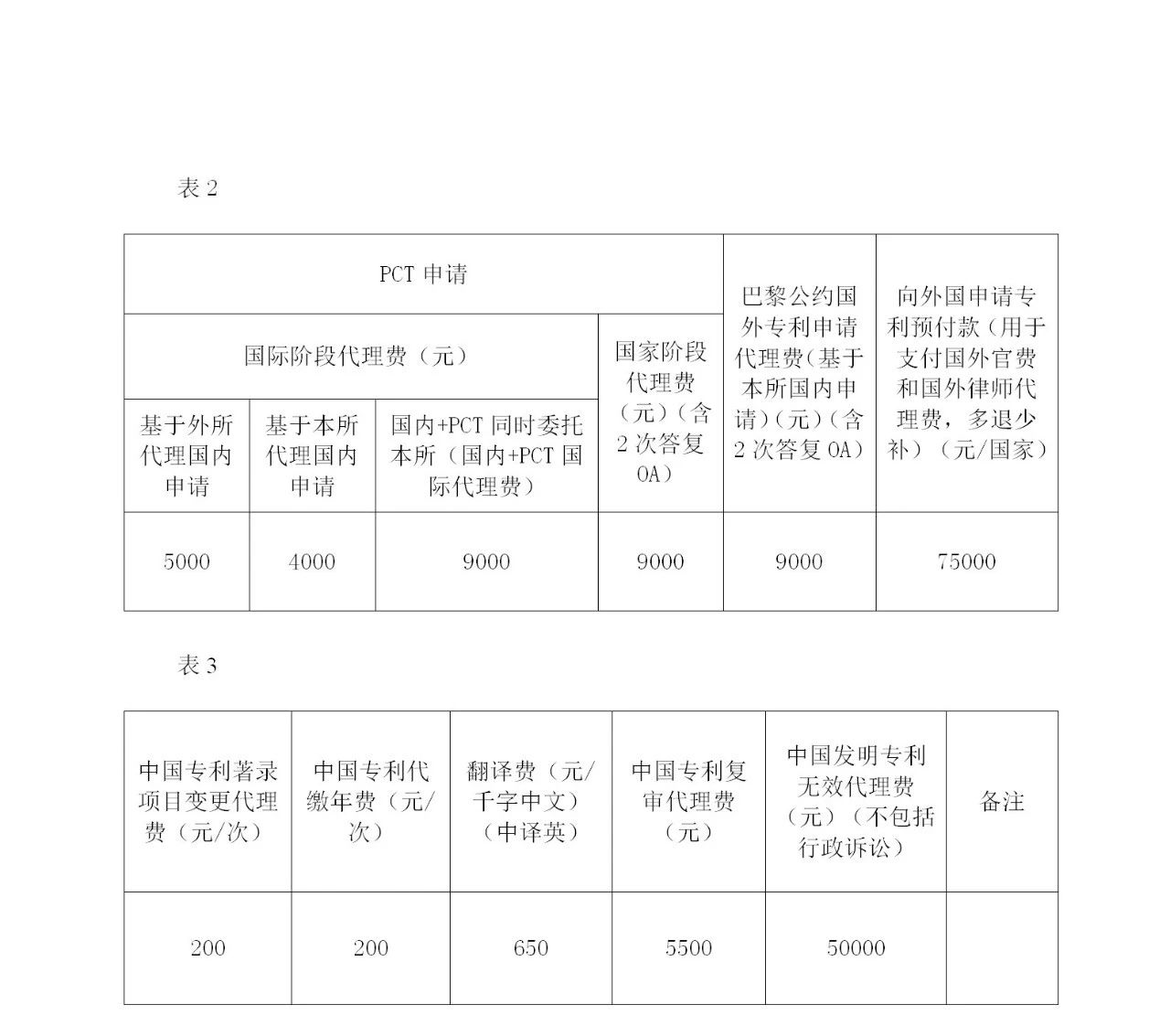 預(yù)算1800萬(wàn)元！中國(guó)科學(xué)院微電子研究所采購(gòu)3年知識(shí)產(chǎn)權(quán)代理服務(wù)項(xiàng)目公告