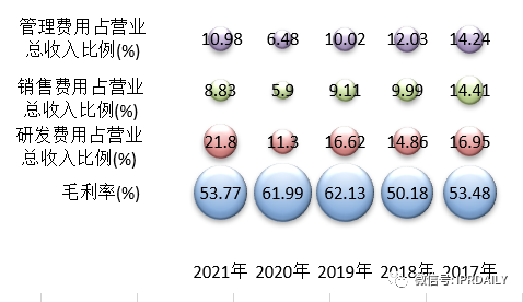 基于上市公司的商務(wù)和專利情報看我國非制冷紅外熱成像探測器芯片的發(fā)展歷程