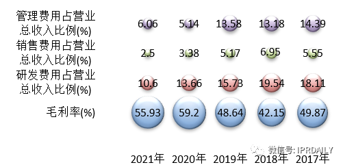 基于上市公司的商務(wù)和專利情報看我國非制冷紅外熱成像探測器芯片的發(fā)展歷程