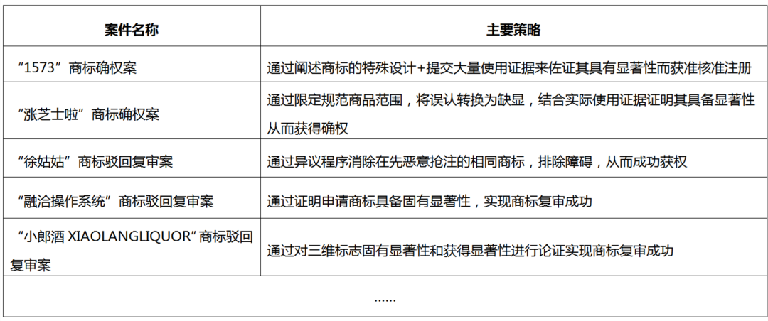 限時(shí)贈送｜《企業(yè)商標(biāo)保護(hù)典型成功案例集錦》——企業(yè)IPR必備實(shí)務(wù)秘籍