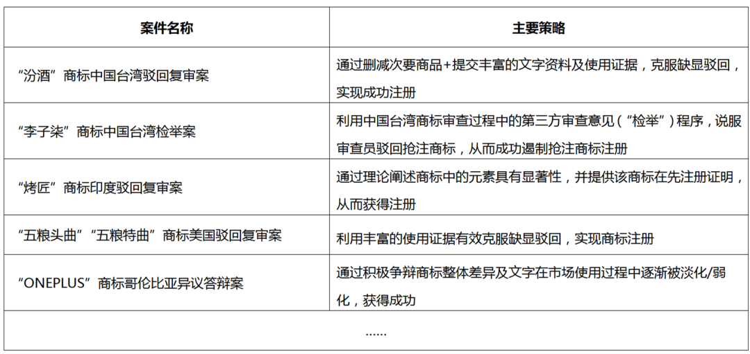 限時(shí)贈送｜《企業(yè)商標(biāo)保護(hù)典型成功案例集錦》——企業(yè)IPR必備實(shí)務(wù)秘籍