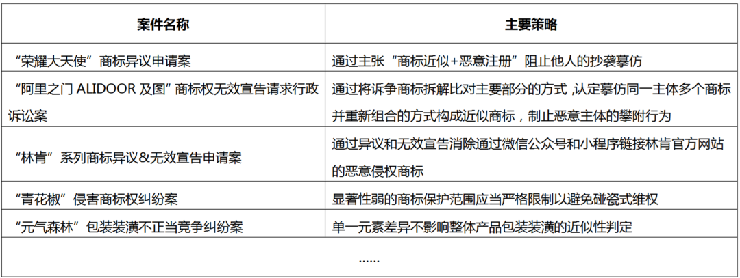 限時(shí)贈(zèng)送｜《企業(yè)商標(biāo)保護(hù)典型成功案例集錦》——企業(yè)IPR必備實(shí)務(wù)秘籍