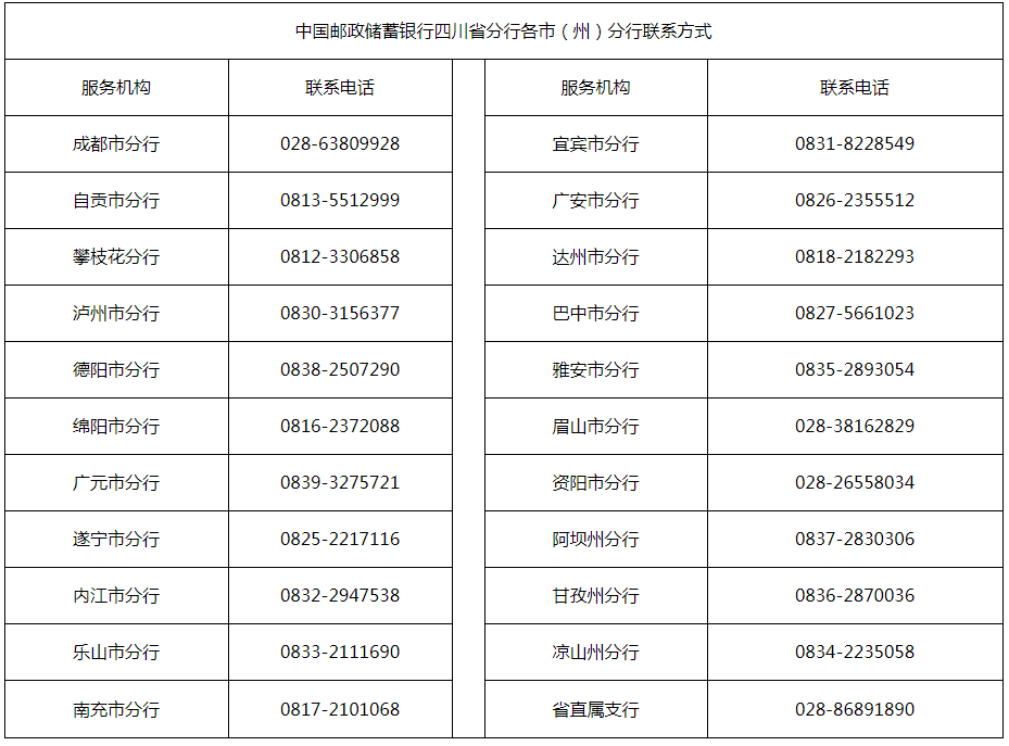 500億！中國(guó)郵政儲(chǔ)蓄銀行四川省分行實(shí)施“專精特新”企業(yè)融資服務(wù)專屬行動(dòng)計(jì)劃