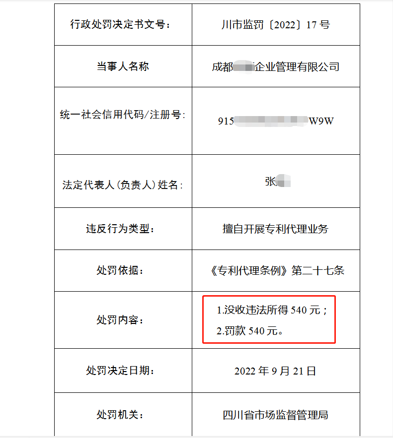 3家機構(gòu)因擅自開展專利代理業(yè)務(wù)被罰55351.2元！