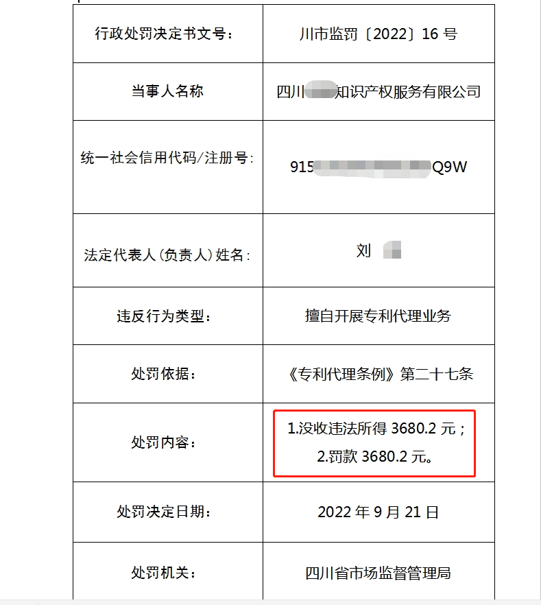 3家機構(gòu)因擅自開展專利代理業(yè)務(wù)被罰55351.2元！