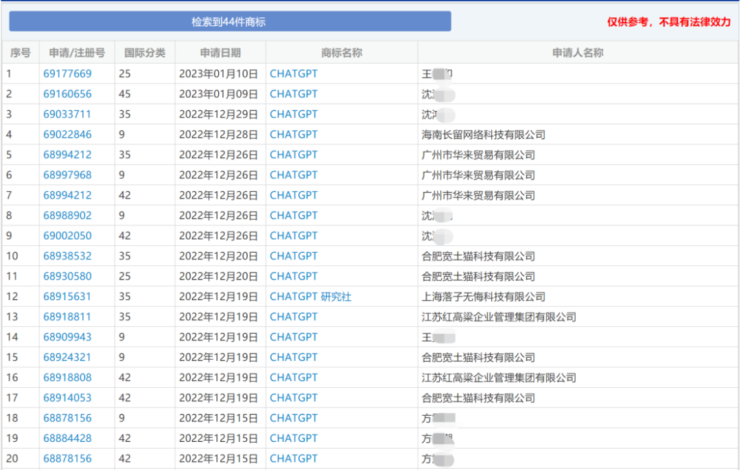 懂專利、能編撰！ChatGPT是否會(huì)搶IP人的飯碗？