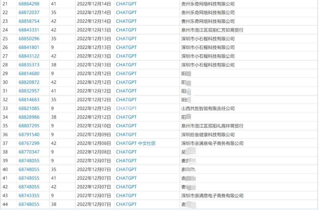 懂專利、能編撰！ChatGPT是否會(huì)搶IP人的飯碗？