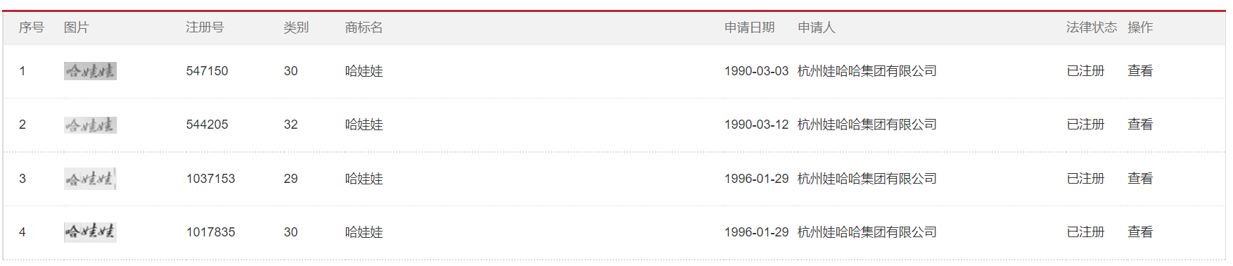 狠起來連自己都“抄”！——淺析企業(yè)防御性注冊的必要性與困境