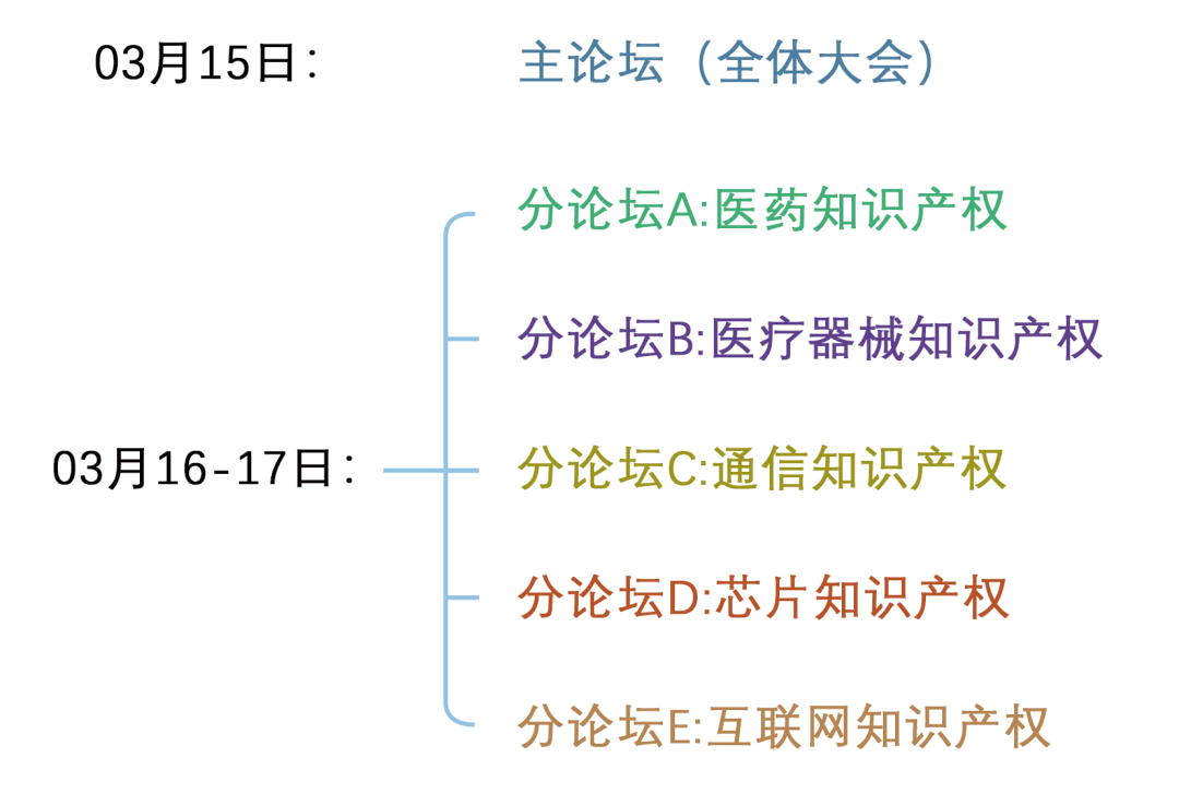 主論壇+五大行業(yè)IP分論壇 | 第二屆中國(guó)知識(shí)產(chǎn)權(quán)高峰論壇CIPF誠(chéng)邀出席