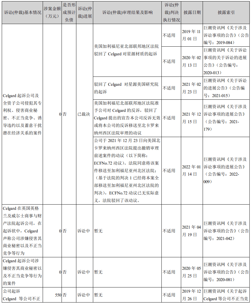 鋰電隔膜中美專利之爭！星源材質(zhì)硬剛國際鋰電隔膜巨頭，對方專利被其無效