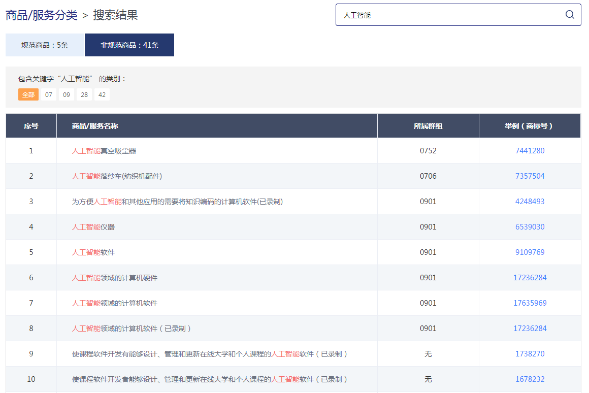 飆局 | 企業(yè)商標法務/IPR免費使用的全能商標檢索工具