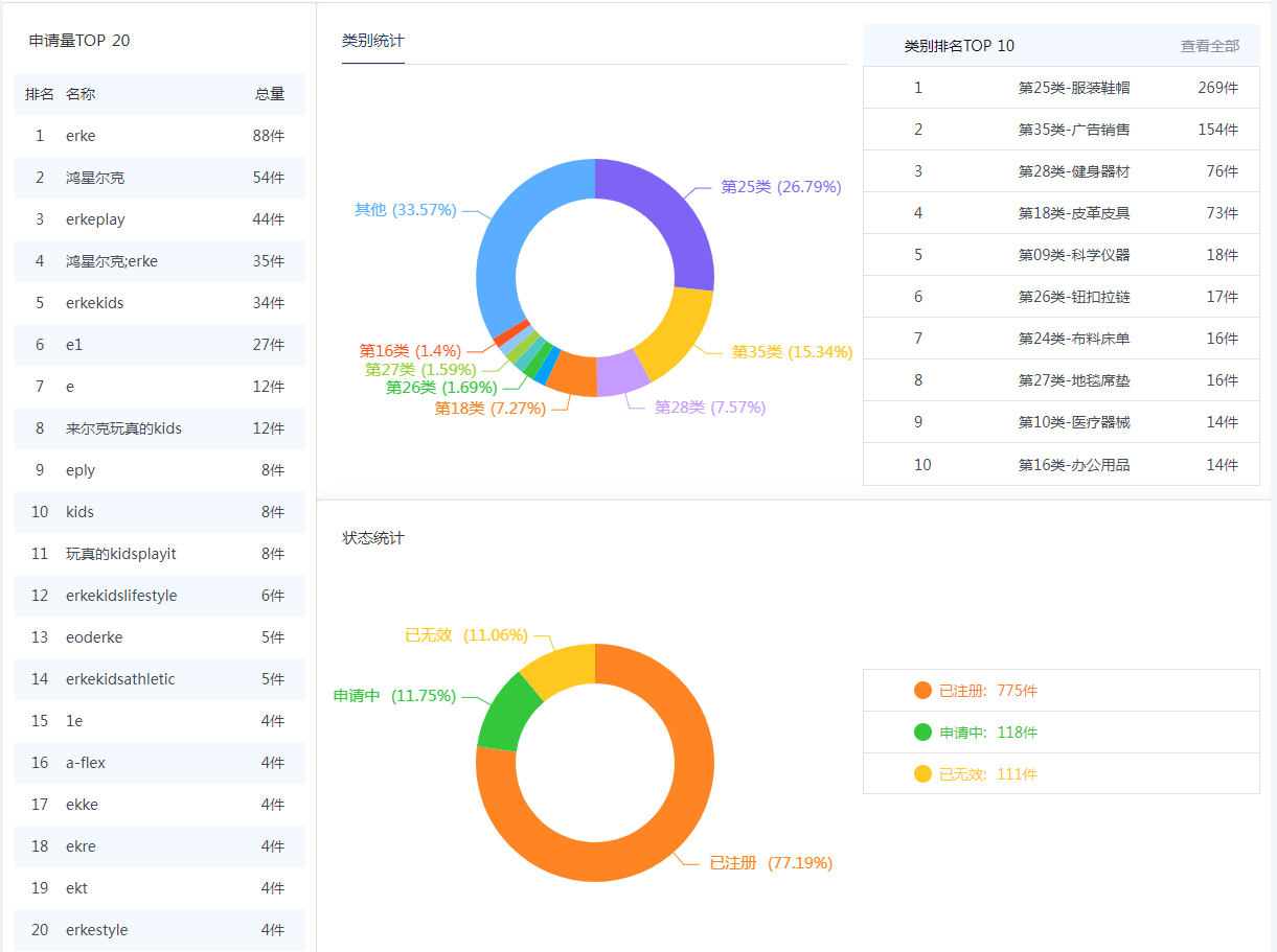 飆局 | 企業(yè)商標法務/IPR免費使用的全能商標檢索工具