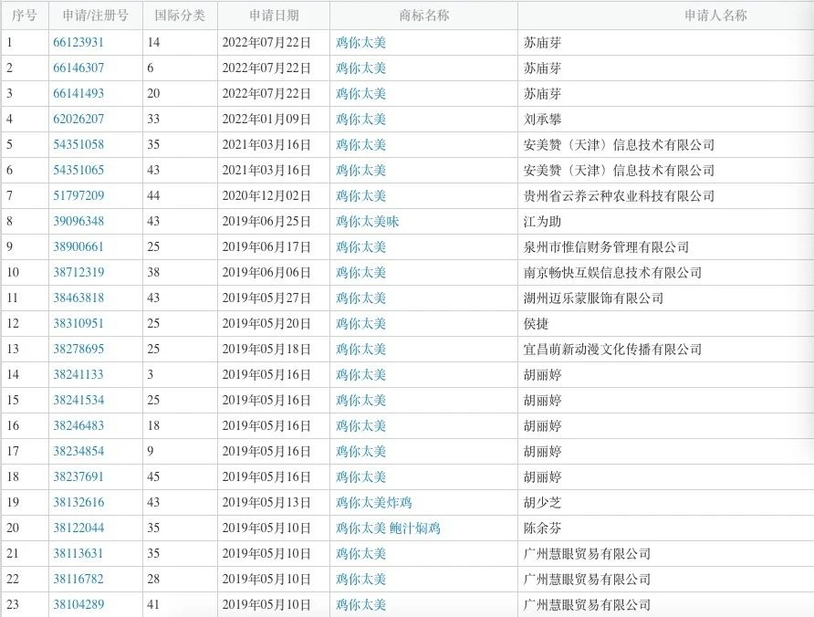 #晨報#國家知識產(chǎn)權局副局長何志敏：建立數(shù)據(jù)知識產(chǎn)權制度，加快培育數(shù)據(jù)要素市場