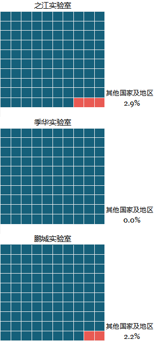 科研機(jī)構(gòu)專利保護(hù)現(xiàn)狀