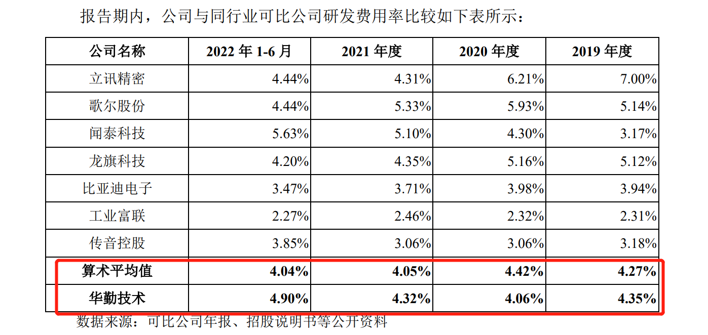 華勤技術(shù)IPO：告別與諾基亞的訴訟后，又遭BNR在美起訴專(zhuān)利侵權(quán)