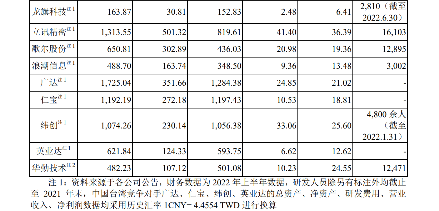 華勤技術(shù)IPO：告別與諾基亞的訴訟后，又遭BNR在美起訴專(zhuān)利侵權(quán)