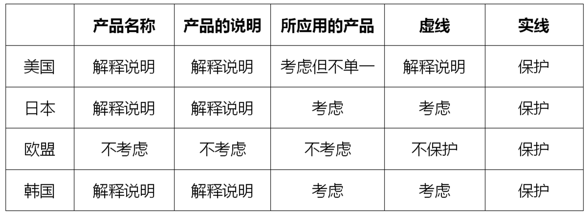 淺析產(chǎn)品名稱在局部外觀設(shè)計(jì)中對保護(hù)范圍的影響