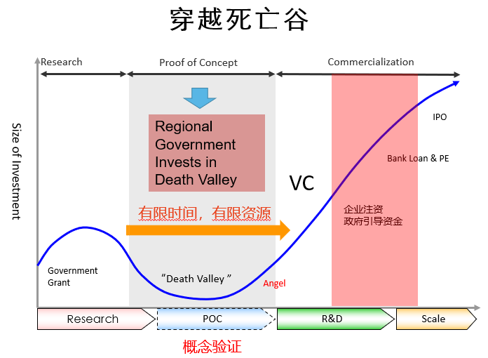 先進制造與新材料概念驗證培育工程項目報名啟動！