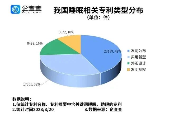 #晨報(bào)#埃及專利審查官費(fèi)上漲；國家版權(quán)局：2022年全國共完成計(jì)算機(jī)軟件著作權(quán)登記1835341件