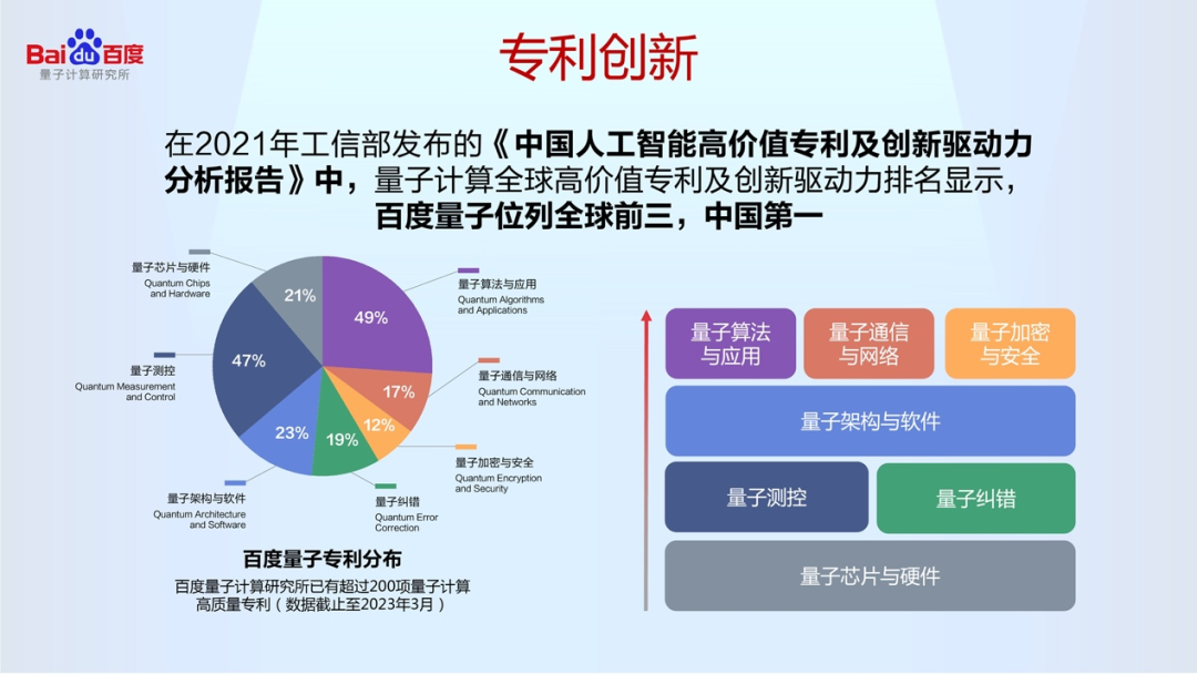 中國(guó)第一個(gè)！百度聯(lián)合北京量子院發(fā)起量子計(jì)算產(chǎn)業(yè)知識(shí)產(chǎn)權(quán)聯(lián)盟