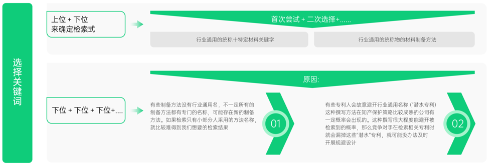 5天專利實務！面向材料研發(fā)人的「專利訓練營」即將上線