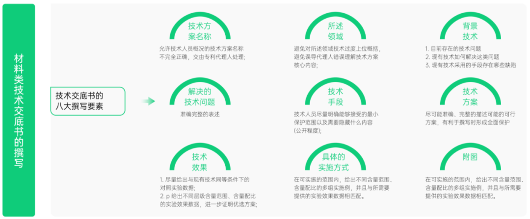 5天專利實務！面向材料研發(fā)人的「專利訓練營」即將上線