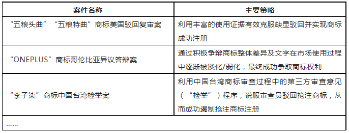 限時領取 | 企業(yè)商標保護典型成功案例7大類型集錦