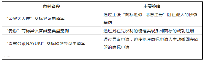 限時領取 | 企業(yè)商標保護典型成功案例7大類型集錦