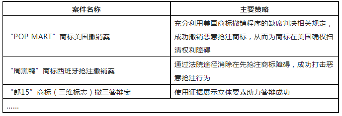 限時領取 | 企業(yè)商標保護典型成功案例7大類型集錦