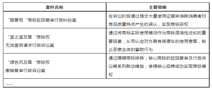 限時領取 | 企業(yè)商標保護典型成功案例7大類型集錦