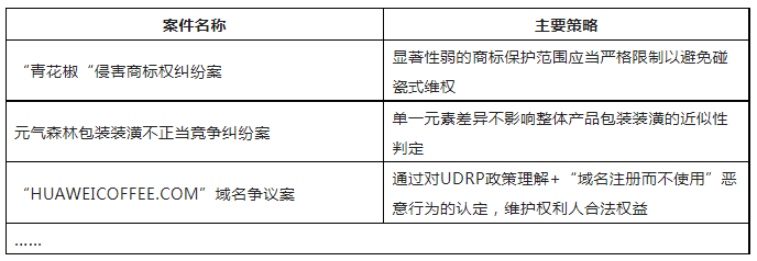 限時(shí)領(lǐng)取 | 企業(yè)商標(biāo)保護(hù)典型成功案例7大類型集錦