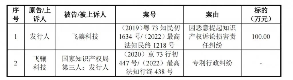 #晨報#因銷售與“小鵬汽車”商標類似的低速電動車，小彭汽車道歉；警方破獲特大制售假冒商標標識案，涉案金額超1.5億元