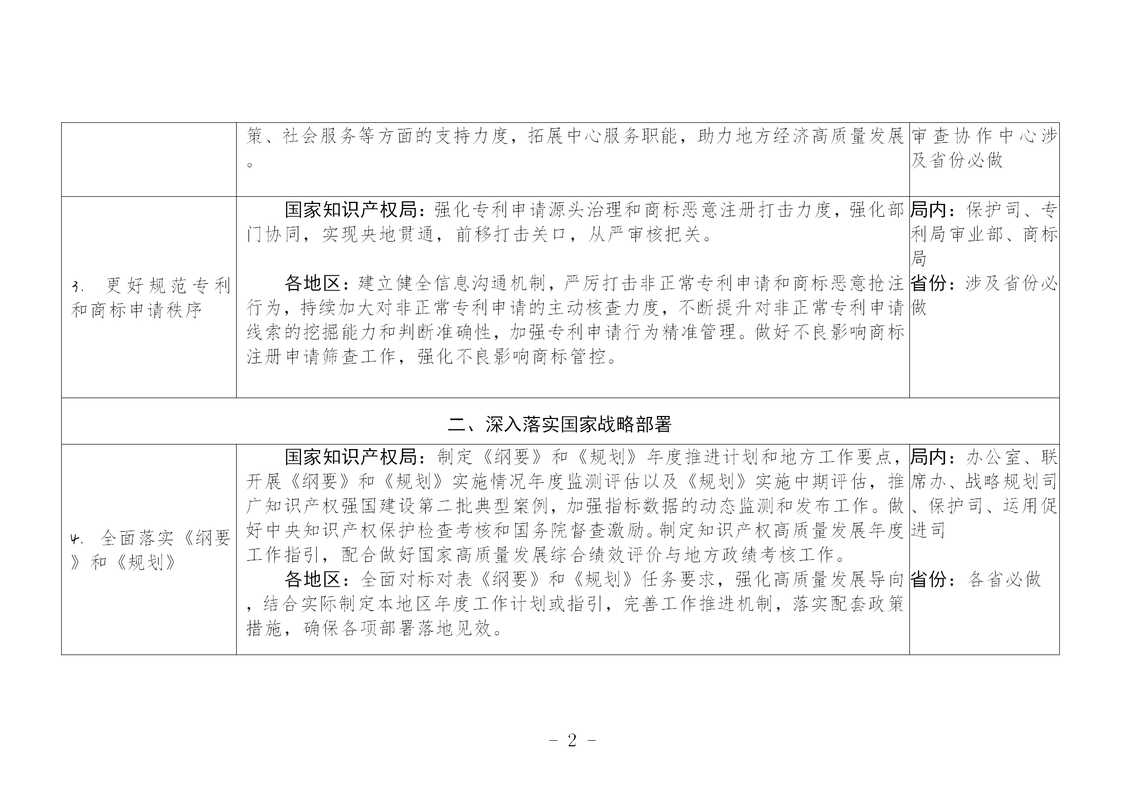 國知局：《推動知識產(chǎn)權(quán)高質(zhì)量發(fā)展年度工作指引（2023）》全文發(fā)布！