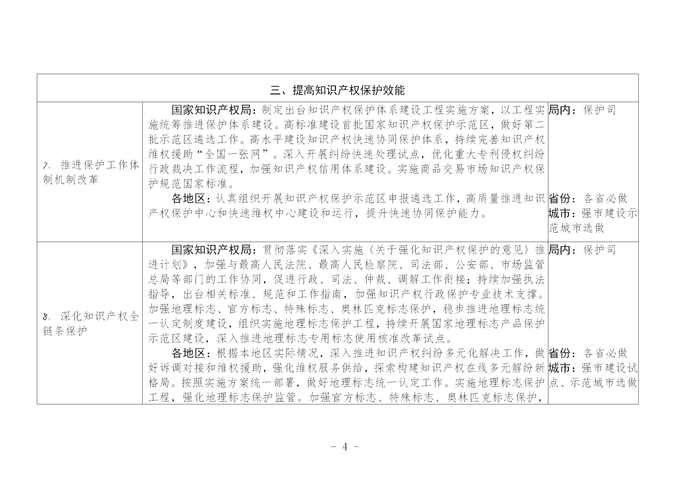 國(guó)知局：《推動(dòng)知識(shí)產(chǎn)權(quán)高質(zhì)量發(fā)展年度工作指引（2023）》全文發(fā)布！