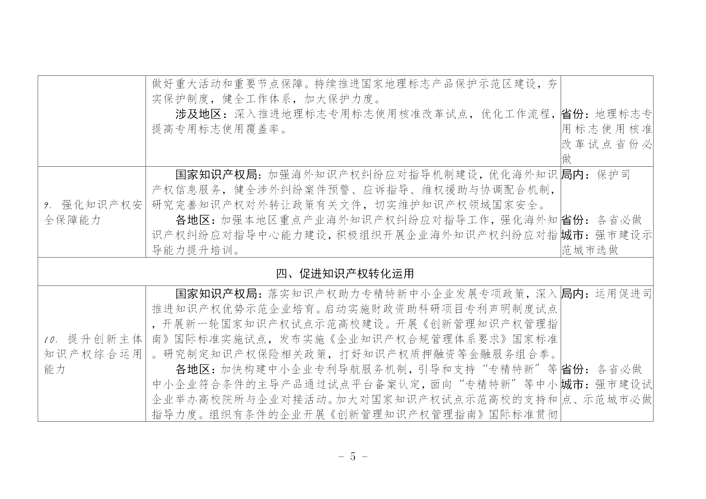 國知局：《推動知識產(chǎn)權(quán)高質(zhì)量發(fā)展年度工作指引（2023）》全文發(fā)布！