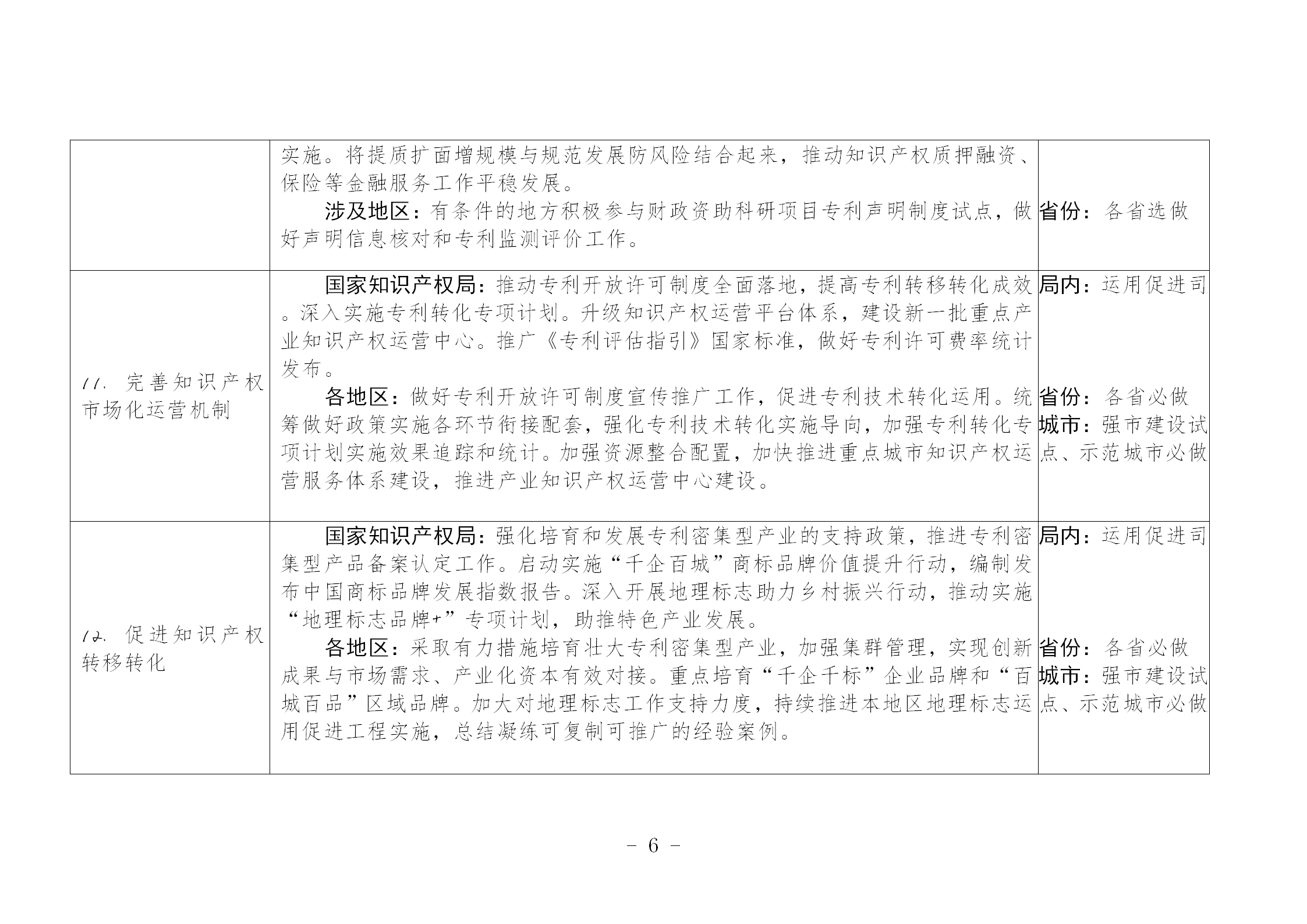 國(guó)知局：《推動(dòng)知識(shí)產(chǎn)權(quán)高質(zhì)量發(fā)展年度工作指引（2023）》全文發(fā)布！