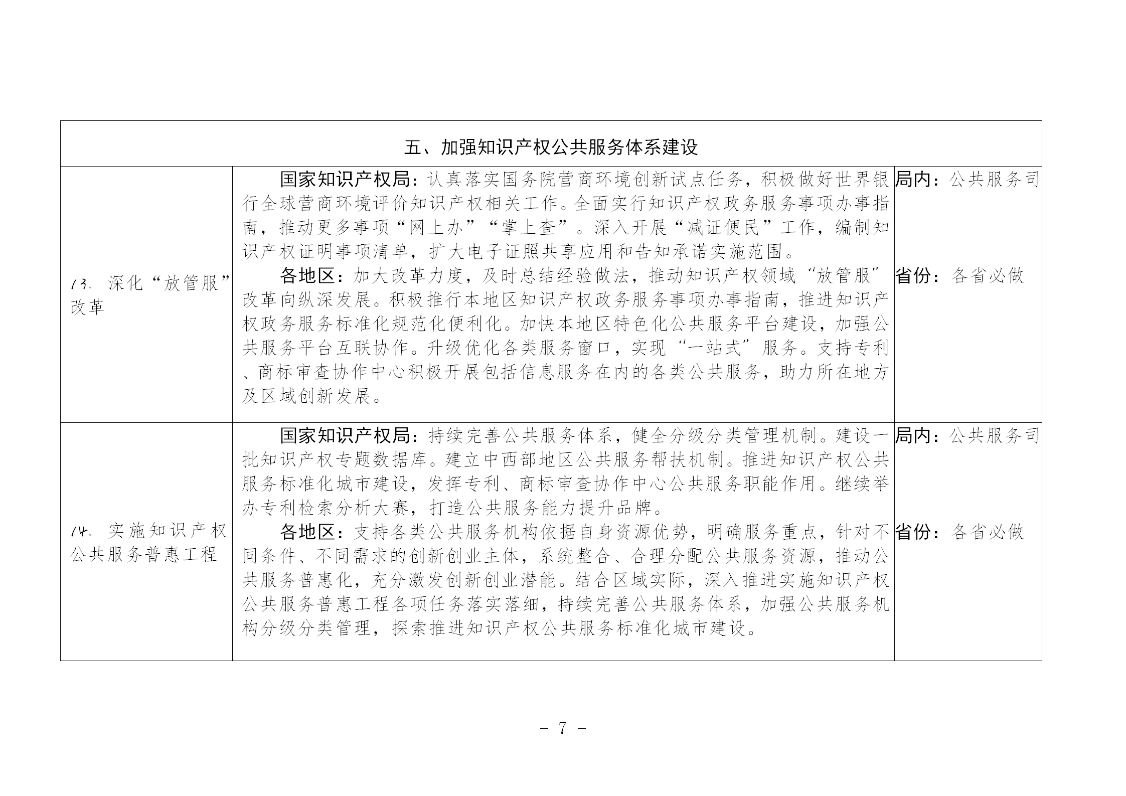 國(guó)知局：《推動(dòng)知識(shí)產(chǎn)權(quán)高質(zhì)量發(fā)展年度工作指引（2023）》全文發(fā)布！