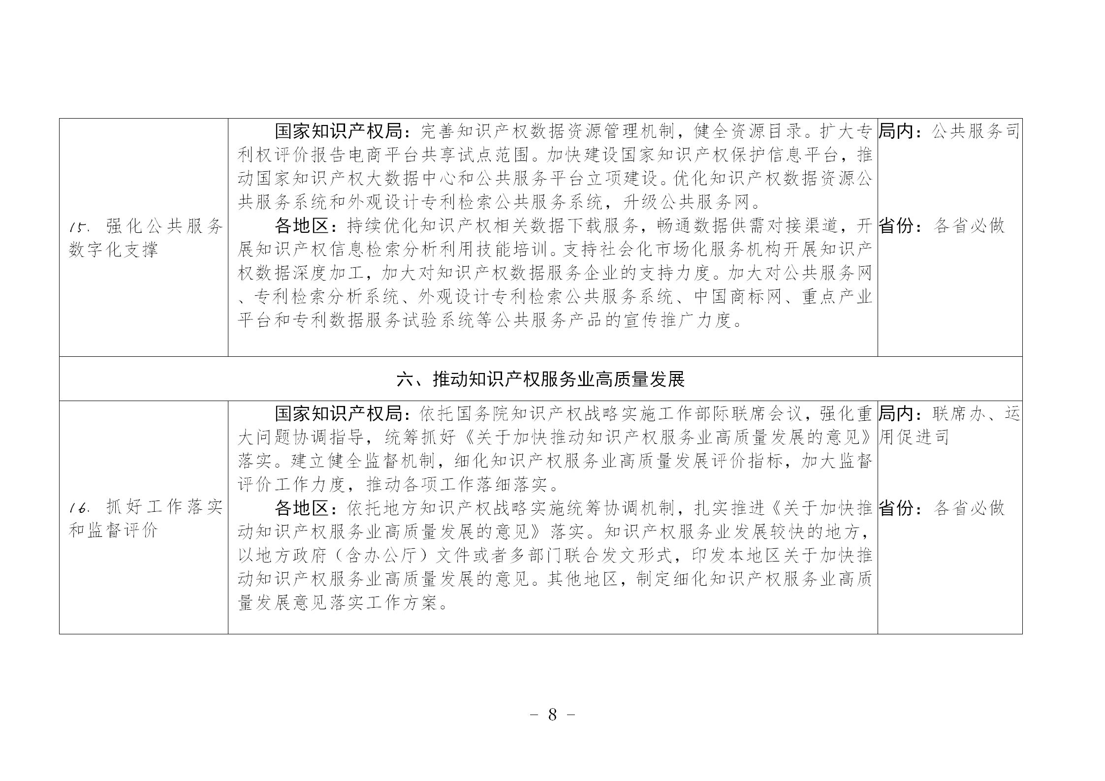 國(guó)知局：《推動(dòng)知識(shí)產(chǎn)權(quán)高質(zhì)量發(fā)展年度工作指引（2023）》全文發(fā)布！