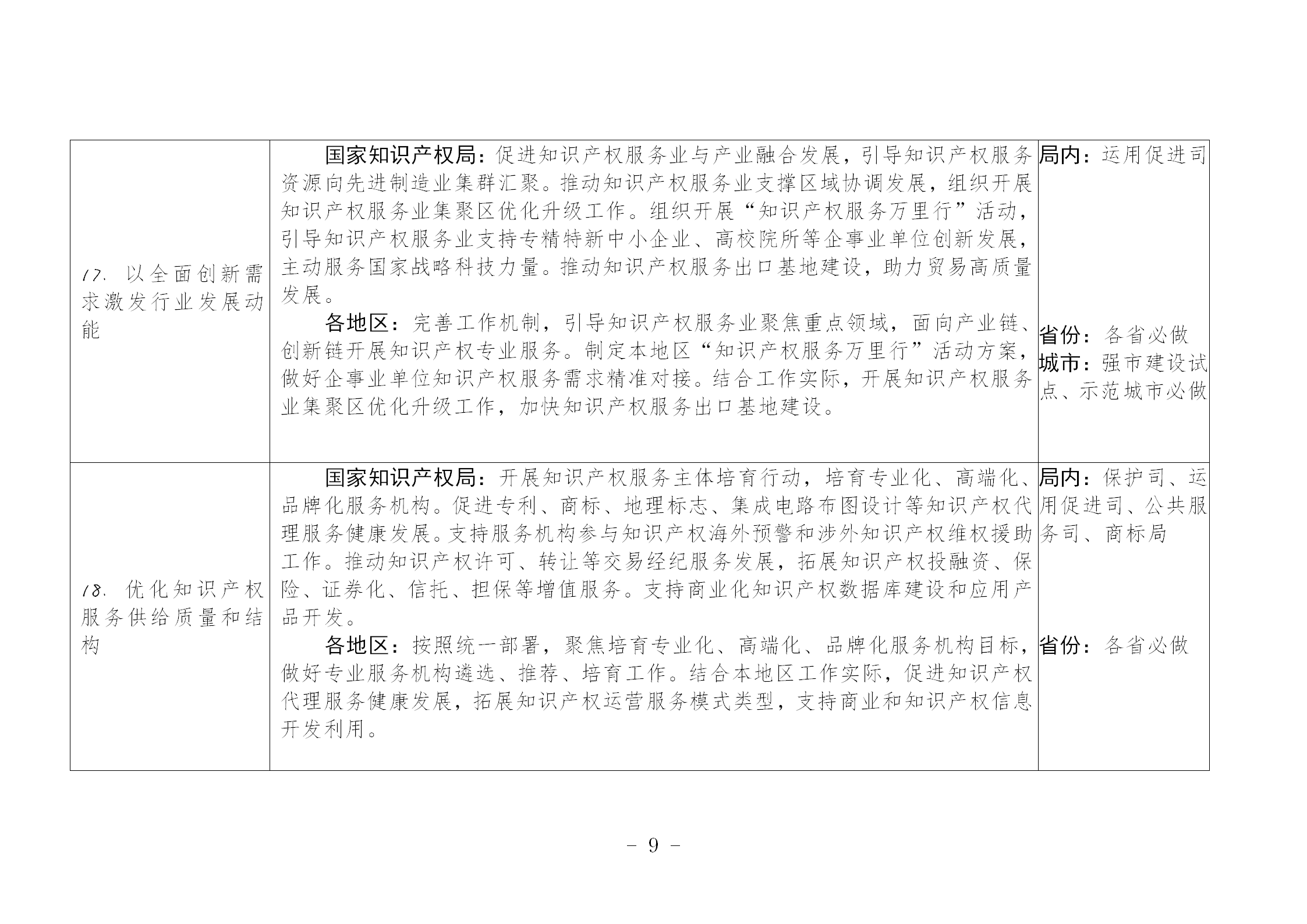 國知局：《推動知識產(chǎn)權(quán)高質(zhì)量發(fā)展年度工作指引（2023）》全文發(fā)布！