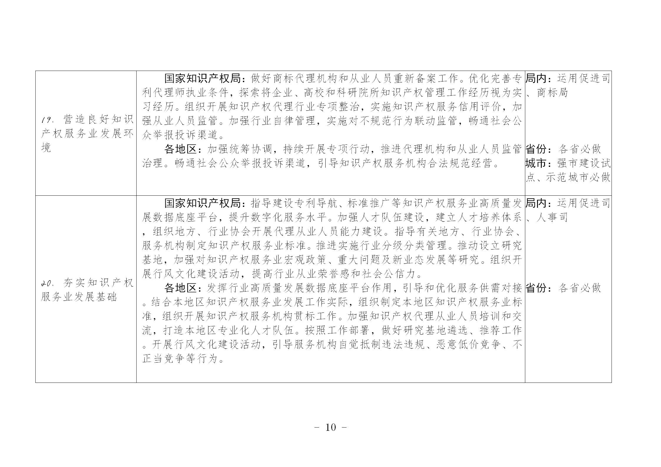 國(guó)知局：《推動(dòng)知識(shí)產(chǎn)權(quán)高質(zhì)量發(fā)展年度工作指引（2023）》全文發(fā)布！