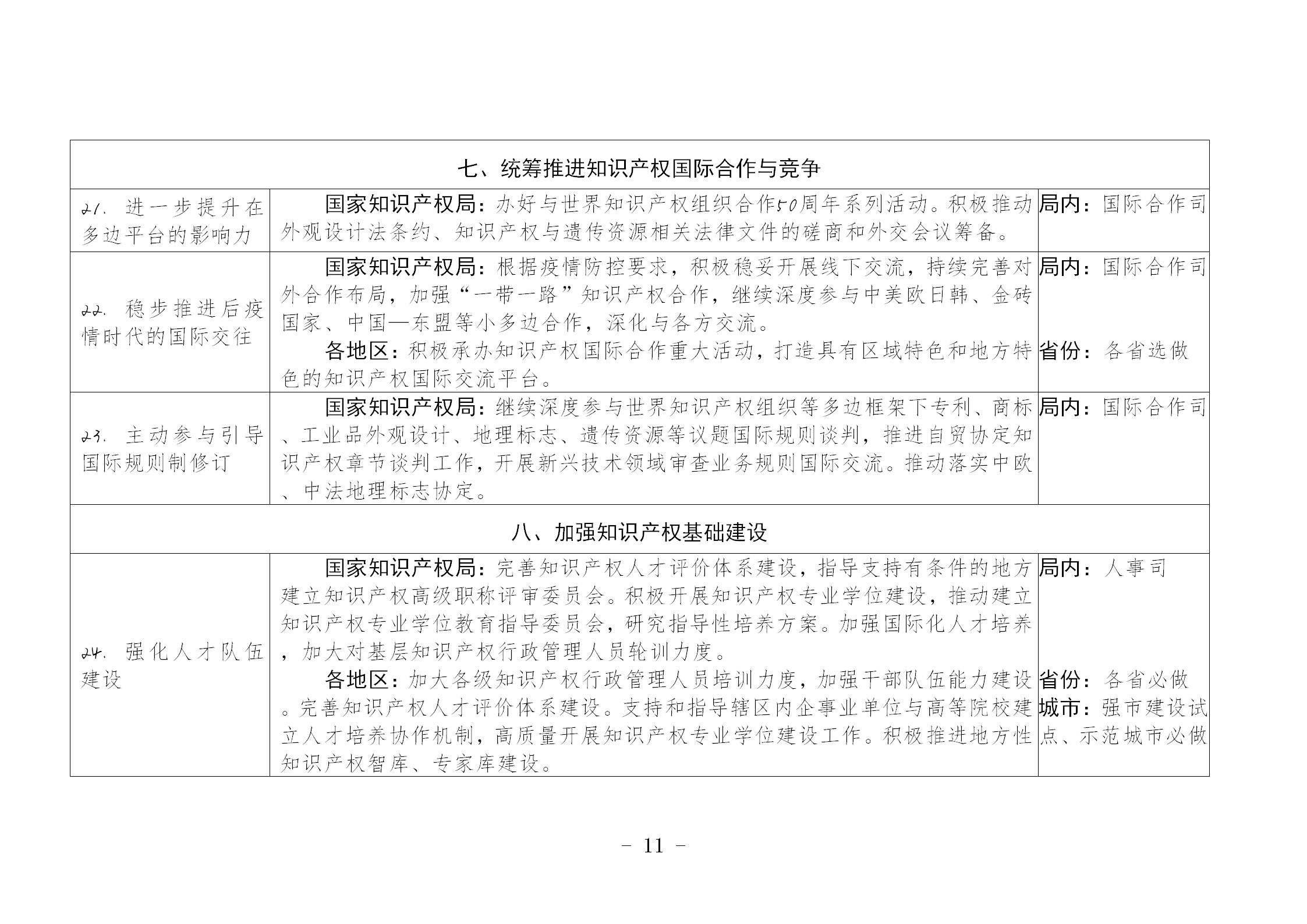 國知局：《推動知識產(chǎn)權(quán)高質(zhì)量發(fā)展年度工作指引（2023）》全文發(fā)布！