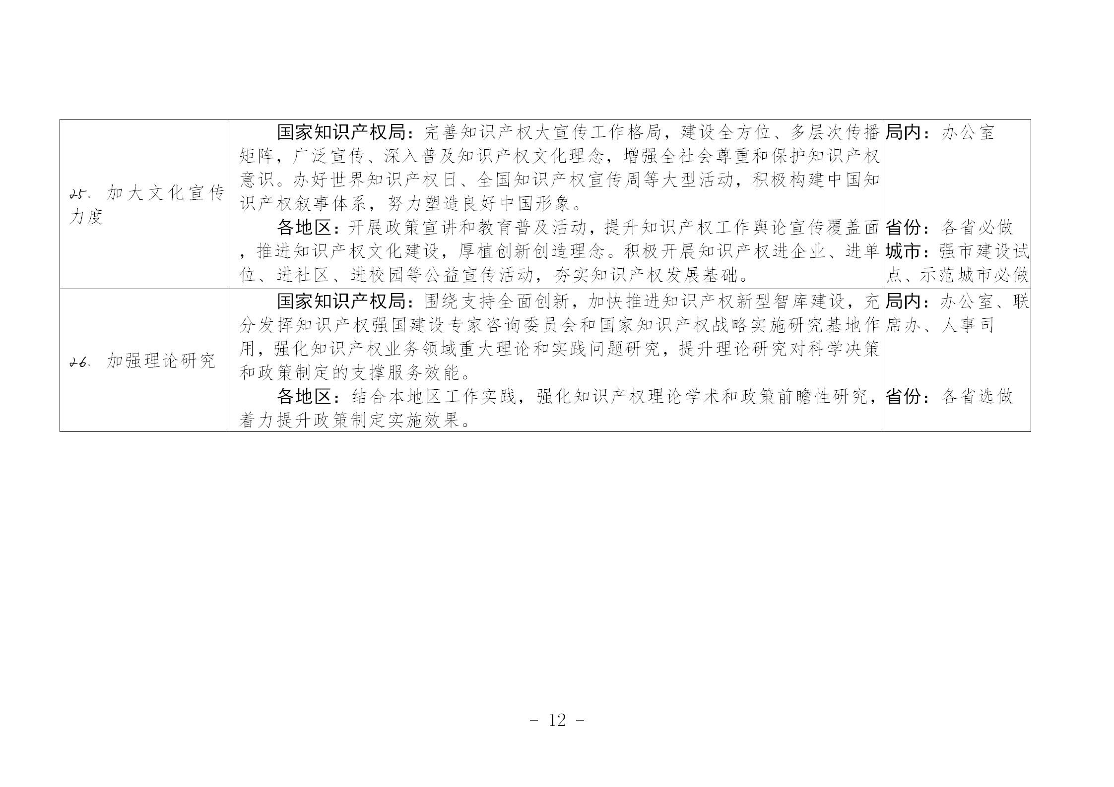 國(guó)知局：《推動(dòng)知識(shí)產(chǎn)權(quán)高質(zhì)量發(fā)展年度工作指引（2023）》全文發(fā)布！