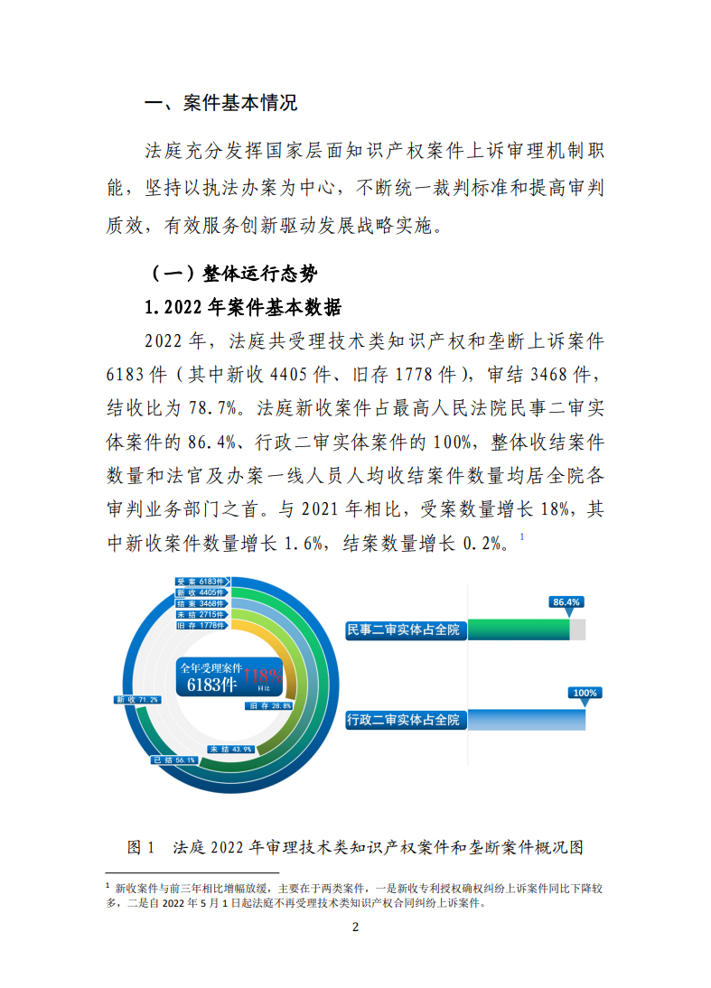 最高人民法院知識(shí)產(chǎn)權(quán)法庭年度報(bào)告（2022）