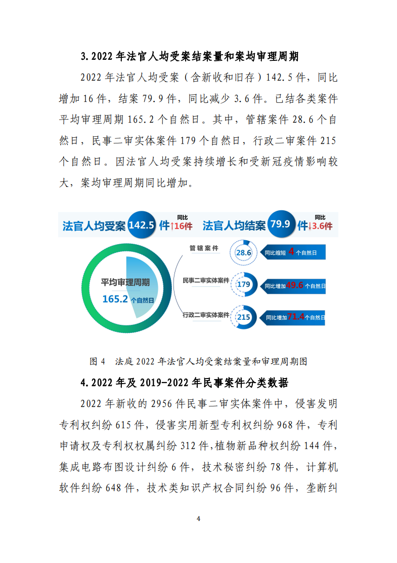 最高人民法院知識產(chǎn)權(quán)法庭年度報(bào)告（2022）