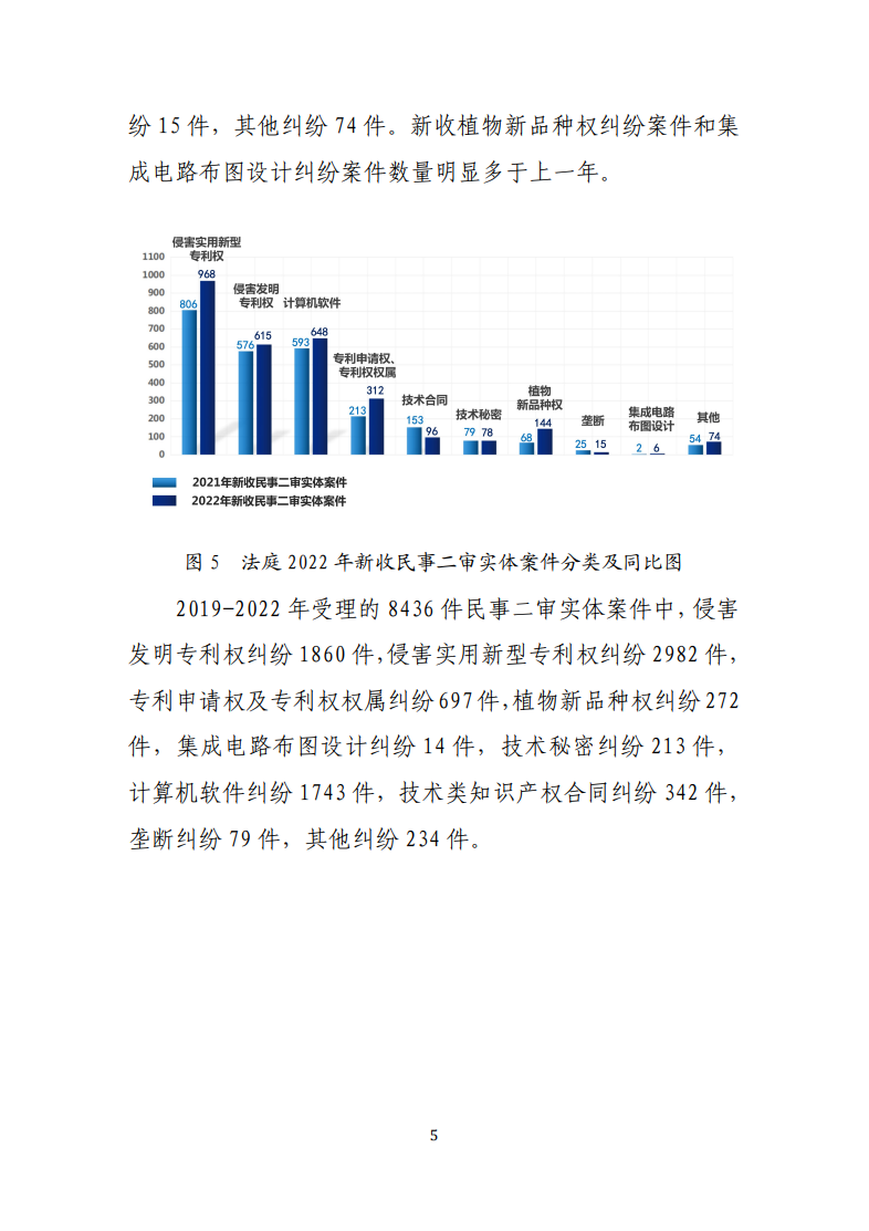 最高人民法院知識產(chǎn)權(quán)法庭年度報(bào)告（2022）