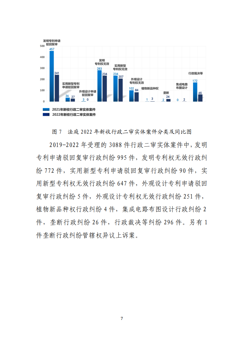 最高人民法院知識(shí)產(chǎn)權(quán)法庭年度報(bào)告（2022）