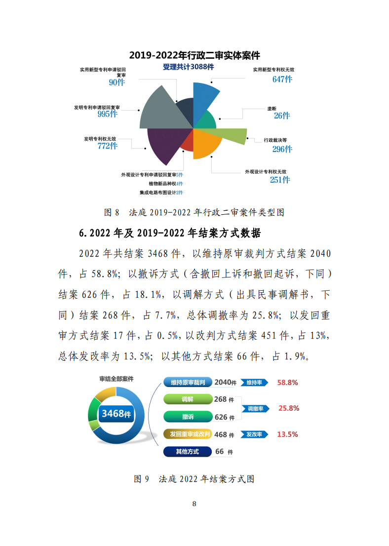 最高人民法院知識(shí)產(chǎn)權(quán)法庭年度報(bào)告（2022）